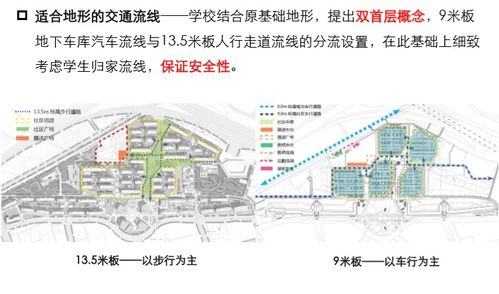 住宅项目产品设计逻辑 以图文并茂的方式解析空间美学与实用主义